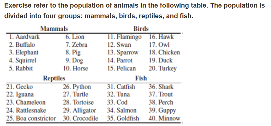 Solved a) Draw a simple random sample of eight animals from | Chegg.com