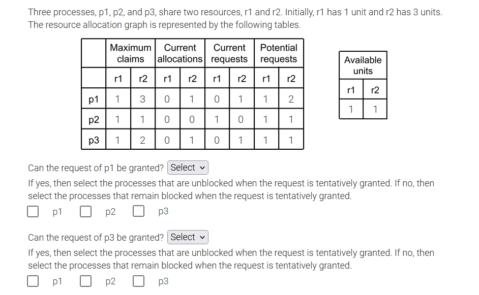 Solved Three Processes, P1, P2, And P3, Share Two Resources, | Chegg.com