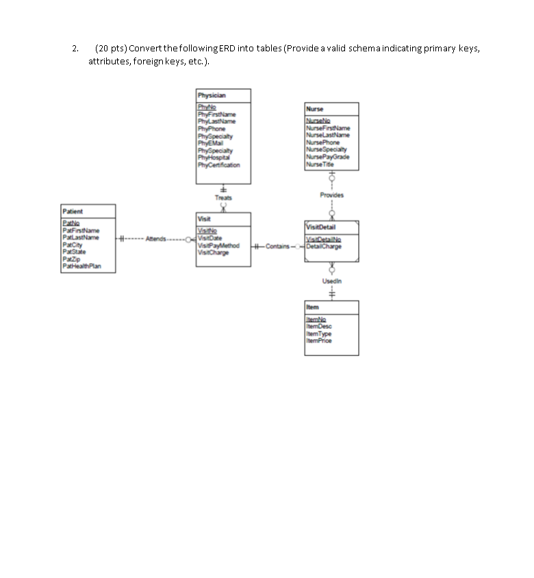 Solved 2. (20 pts) Convert the following ERD into tables | Chegg.com