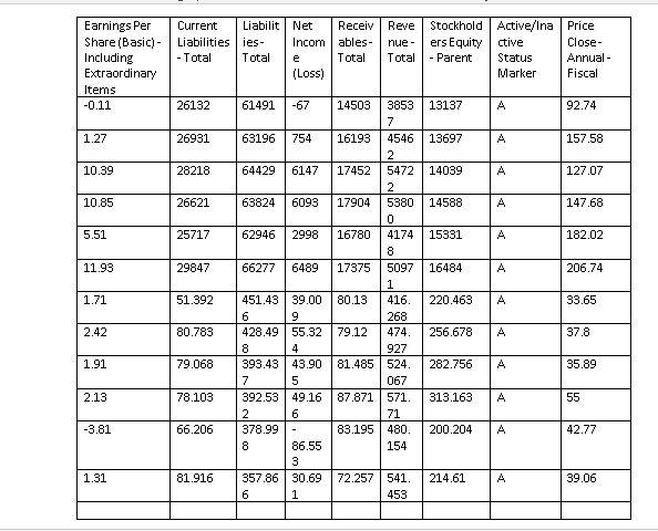 Data Date Data Year - Fiscal Industry Format | Chegg.com