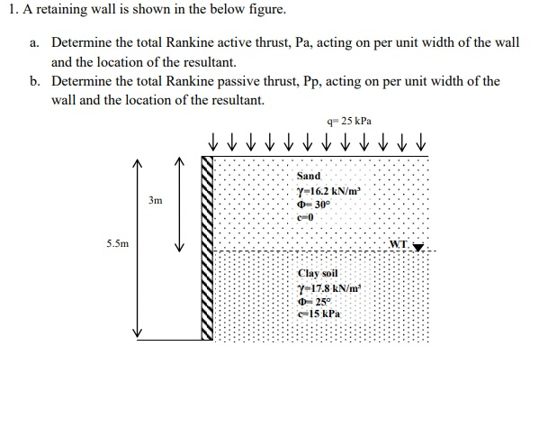 Solved 1. A retaining wall is shown in the below figure. a. | Chegg.com