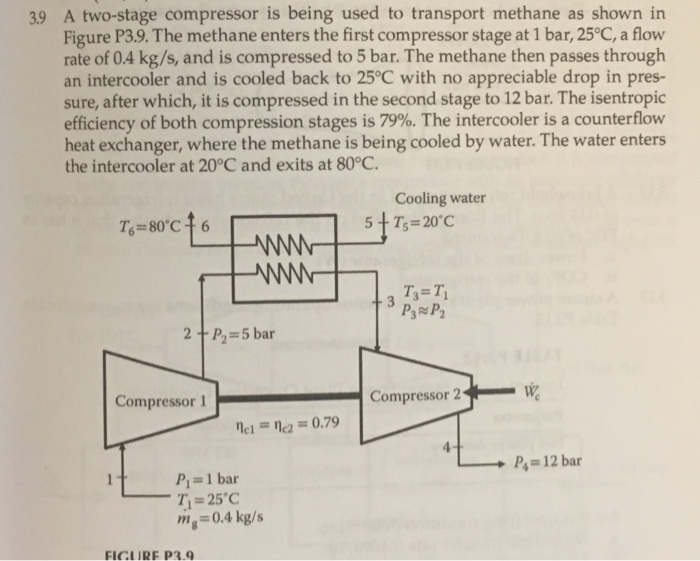 Solved 3.10 Consider the two-stage methane compressor with | Chegg.com