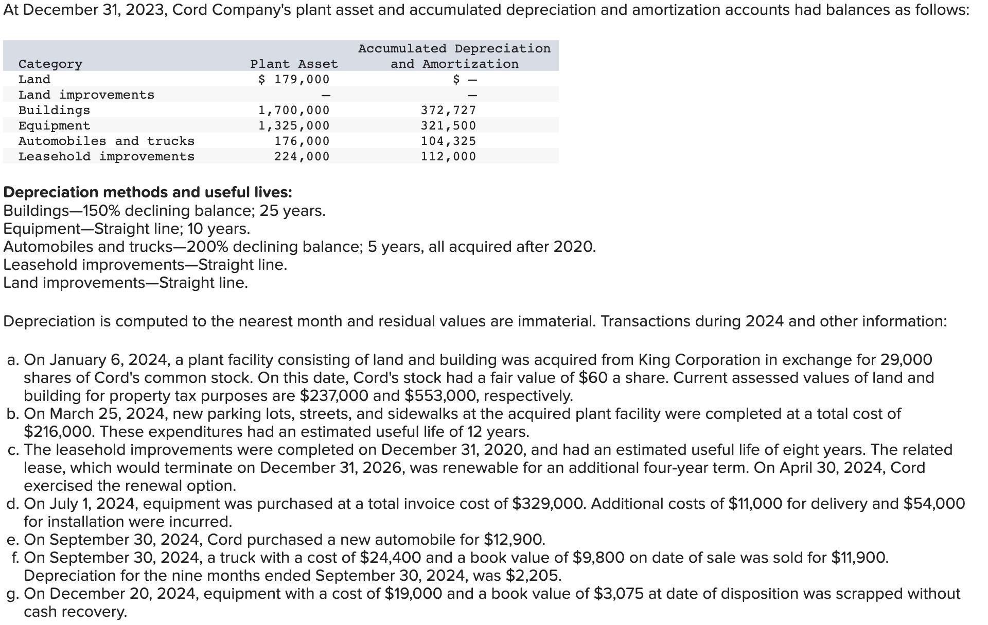 Solved Depreciation Methods And Useful Lives Chegg Com   Phpmc70ha