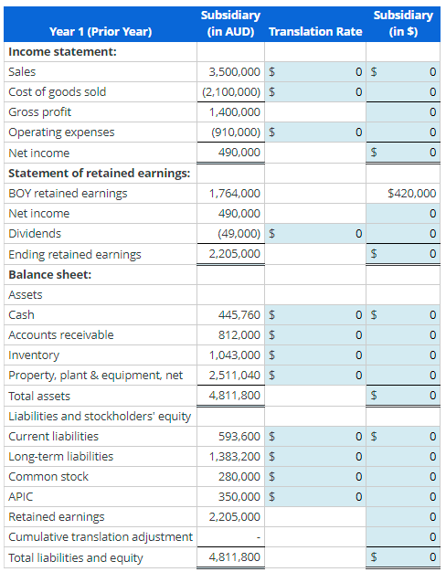 Solved Assume that your company owns a subsidiary operating | Chegg.com