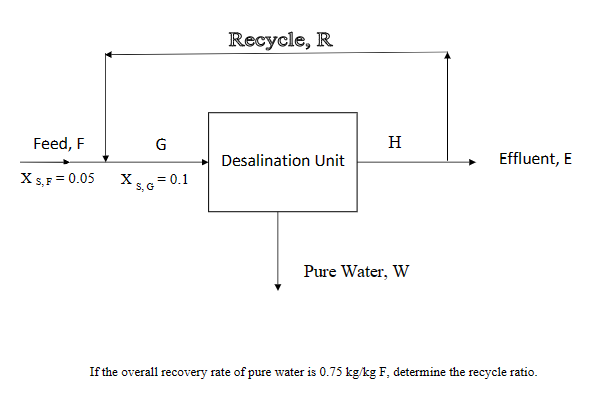 Solved If the overall recovery rate of pure water is 0.75 | Chegg.com