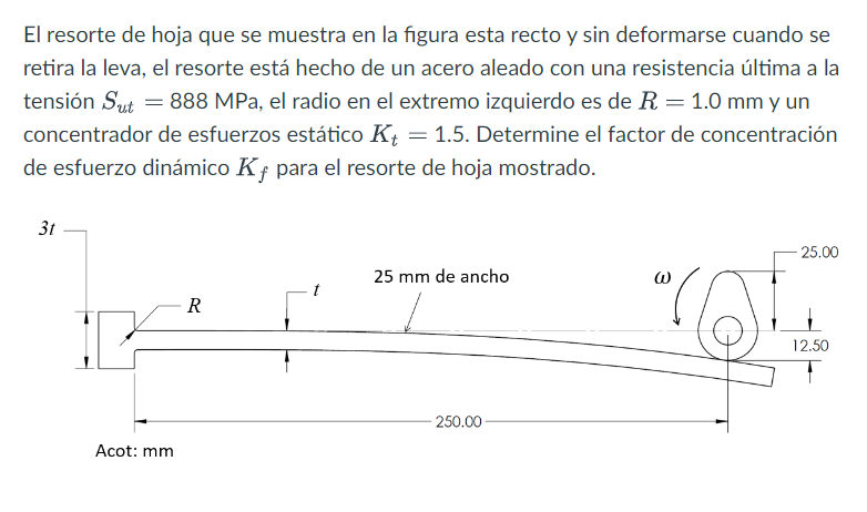 El resorte de hoja que se muestra en la figura esta recto y sin deformarse cuando se retira la leva, el resorte está hecho de