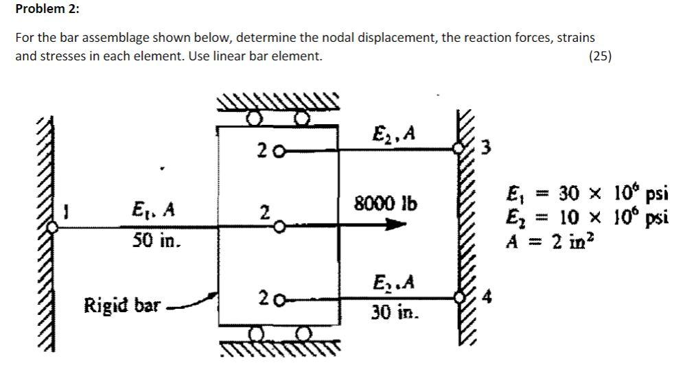 Solved Problem 2: For the bar assemblage shown below, | Chegg.com