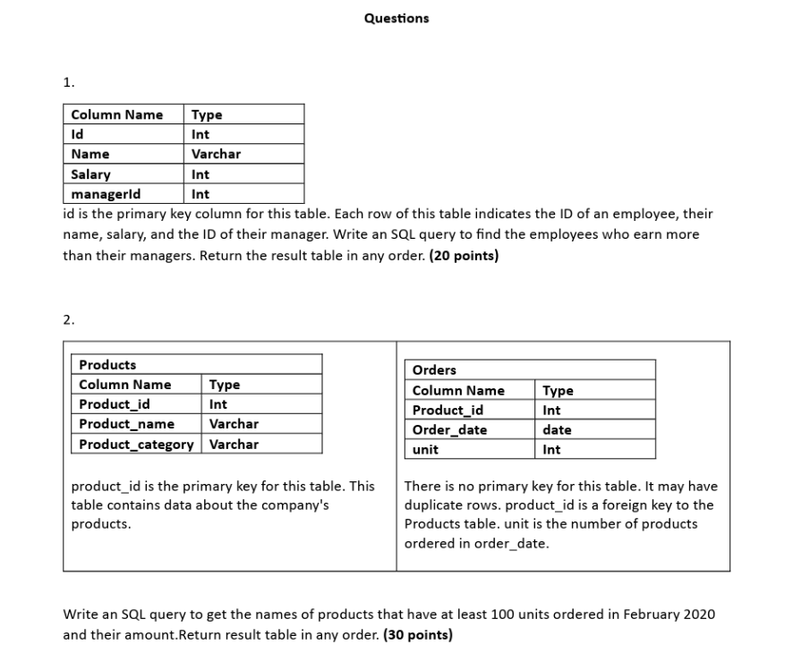 Solved Questions 1. id is the primary key column for this | Chegg.com