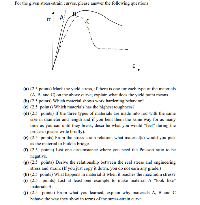 Solved For the given stress-strain curves, please answer the | Chegg.com