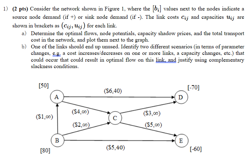 Solved (2 pts) Consider the network shown in Figure 1 , | Chegg.com