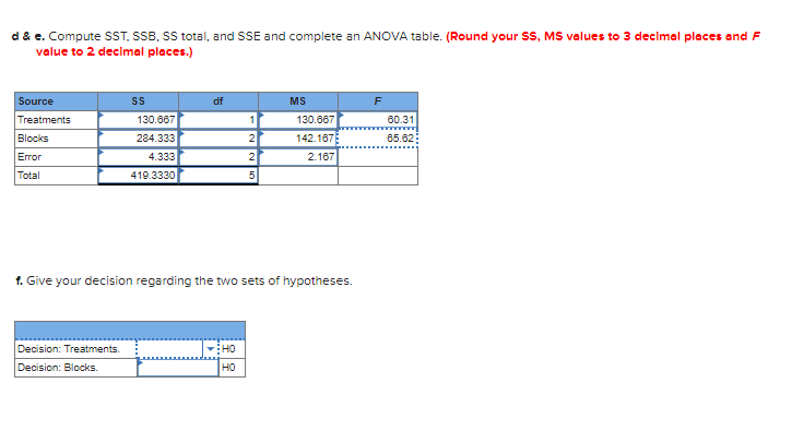 Solved The following data are given for a two-factor ANOVA | Chegg.com