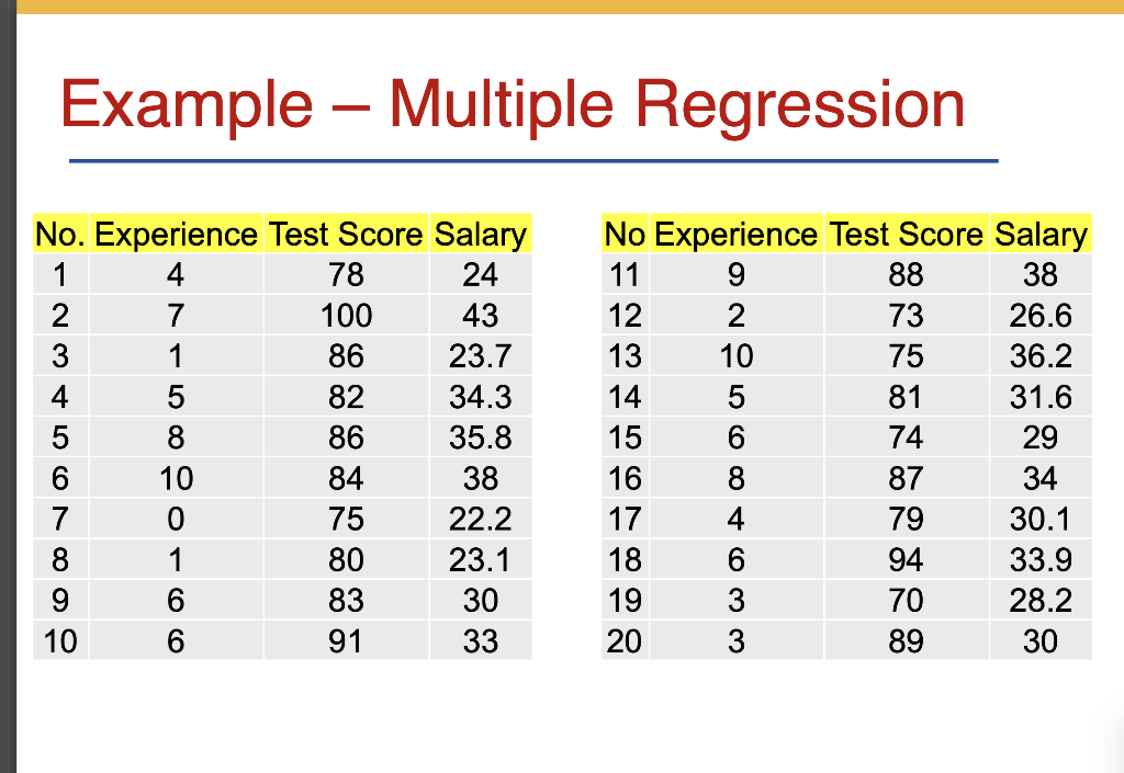 data analysis regression excel explain with example