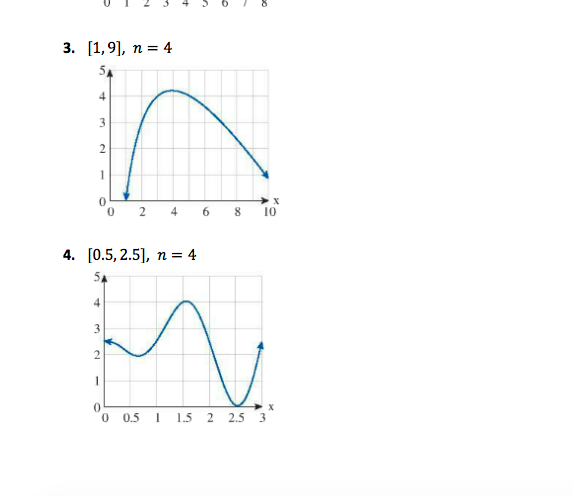 Solved Use the given graph to estimate the left Riemann sum | Chegg.com