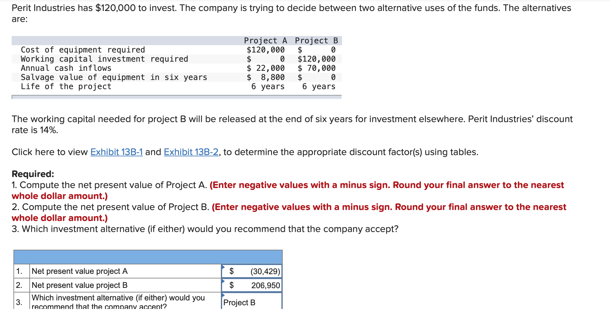 Solved Perit Industries has 120,000 to invest. The company
