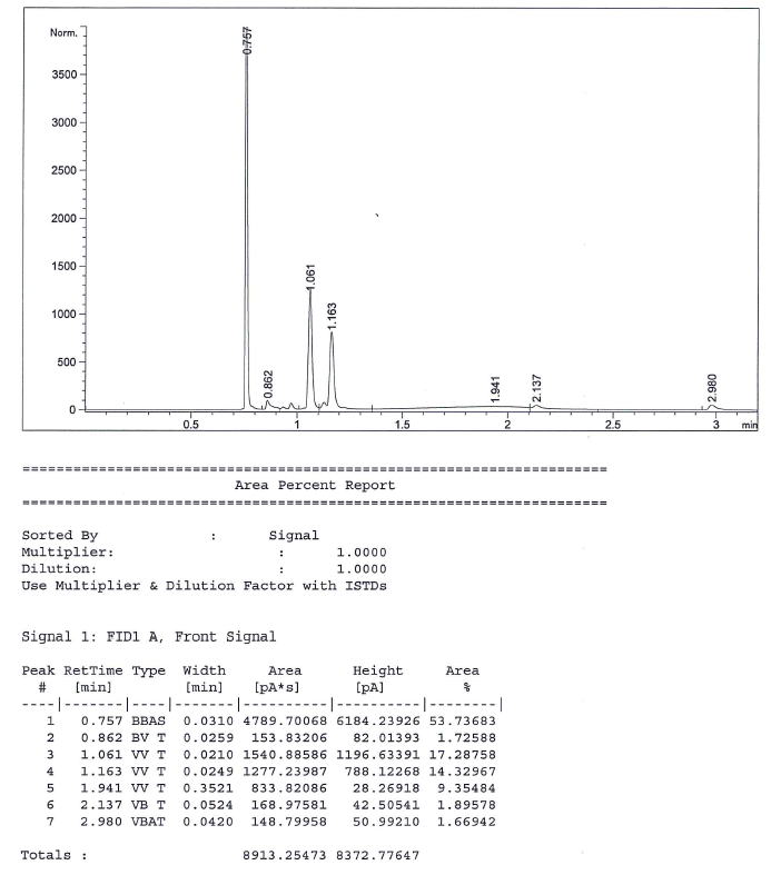 Solved From your results, interpret the GC spectrum above, | Chegg.com