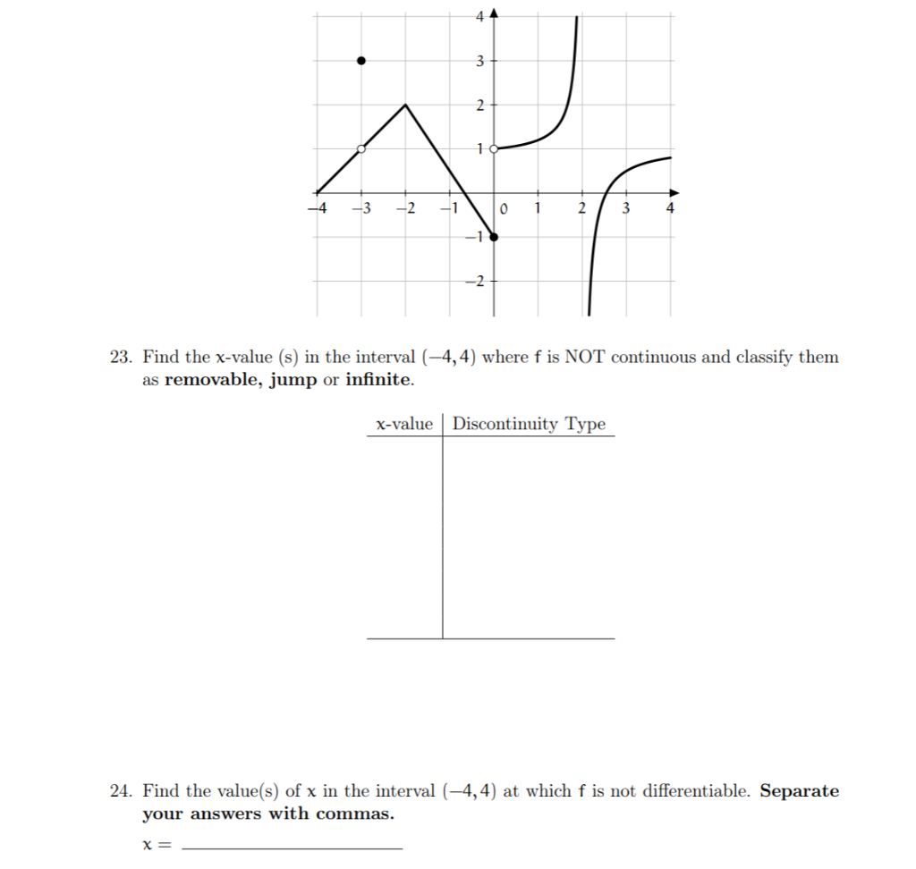 Solved 4.4 3 2 1 -3 -2 -1 0 2 3 -2 23. Find the x-value (s) | Chegg.com