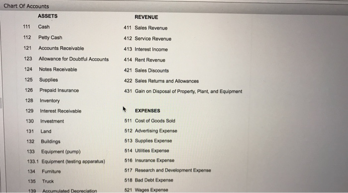 Solved Accounting for Intangible Assets Chart Of Accounts | Chegg.com