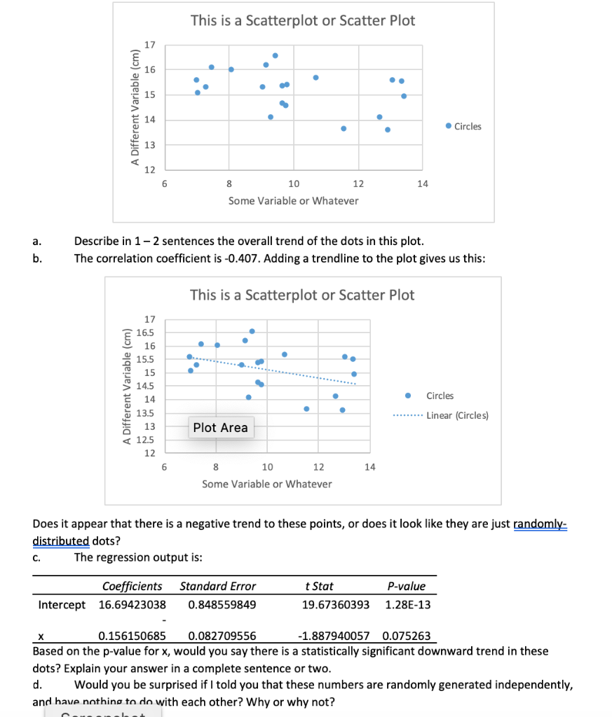 Solved This is a Scatterplot or Scatter Plot 17 16 . 15 A | Chegg.com