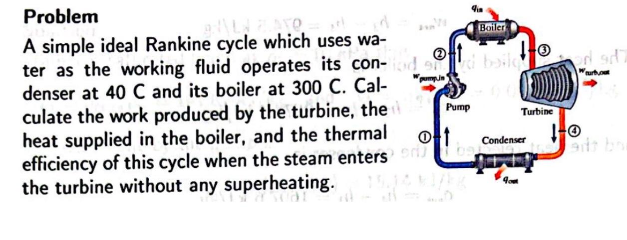 Solved Problem A simple ideal Rankine cycle which uses wa- | Chegg.com