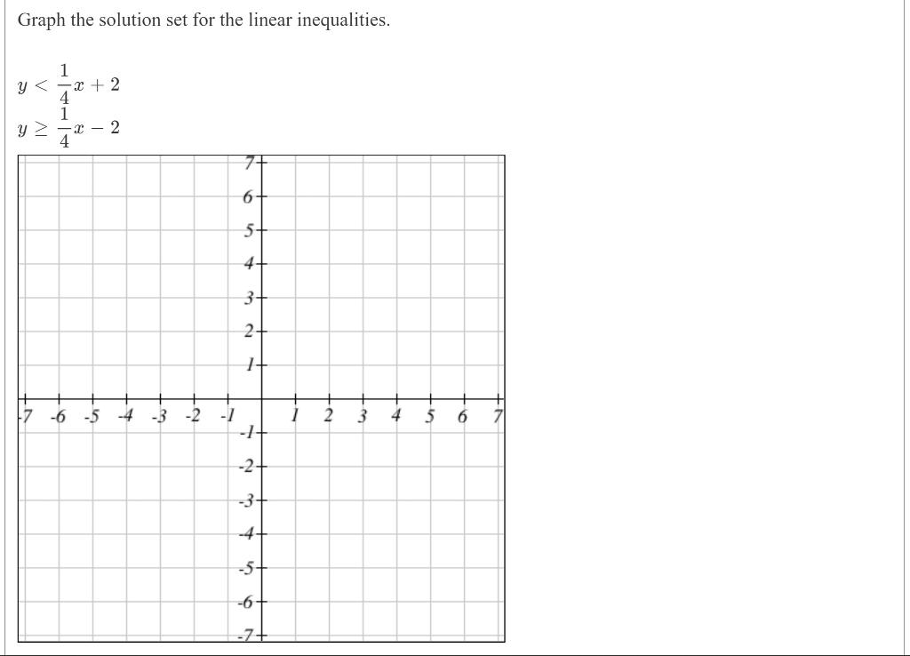 solved-graph-the-solution-set-for-the-linear-inequalities-chegg