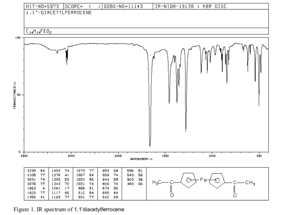 Acetylferrocene ir spectrum picture