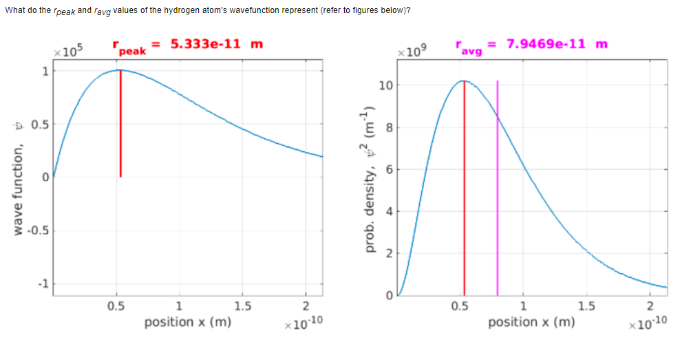 Solved What do the rpeak and ravg values of the hydrogen | Chegg.com
