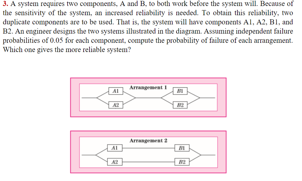 Solved 3. A System Requires Two Components, A And B, To Both | Chegg.com