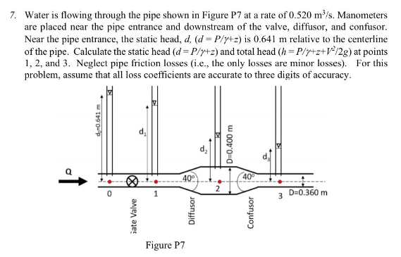 Solved Water is flowing through the pipe shown in Figure P7 | Chegg.com