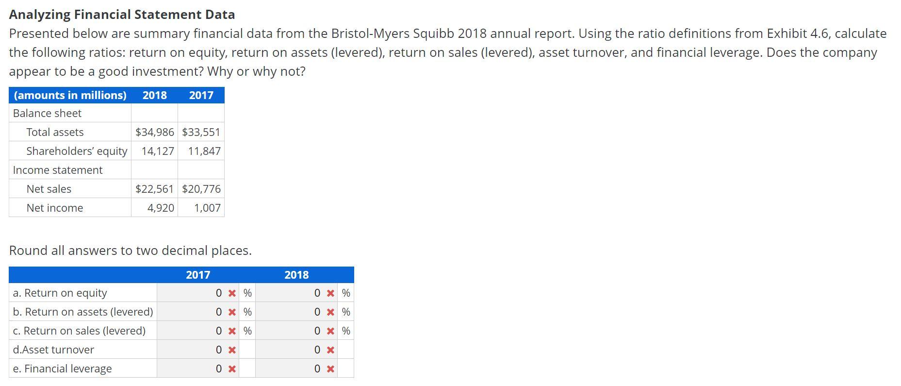 Solved Analyzing Financial Statement Data Presented below | Chegg.com