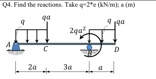 Solved Find the reactions | Chegg.com
