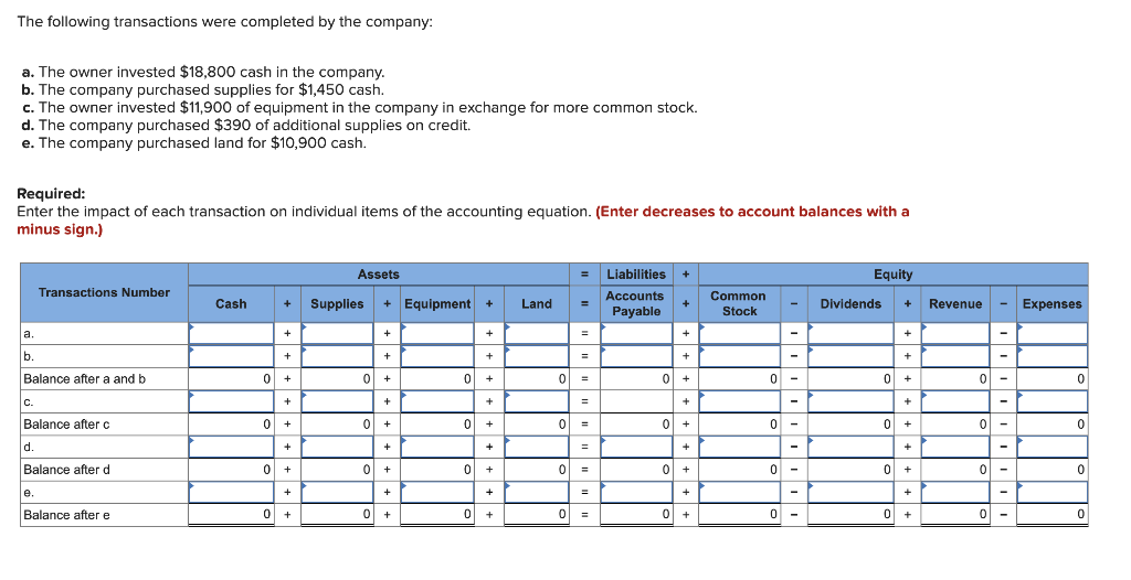 Solved The following transactions were completed by the | Chegg.com