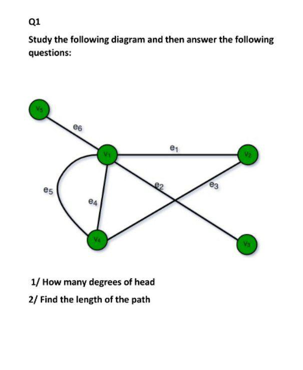 Solved Q1 Study the following diagram and then answer the | Chegg.com