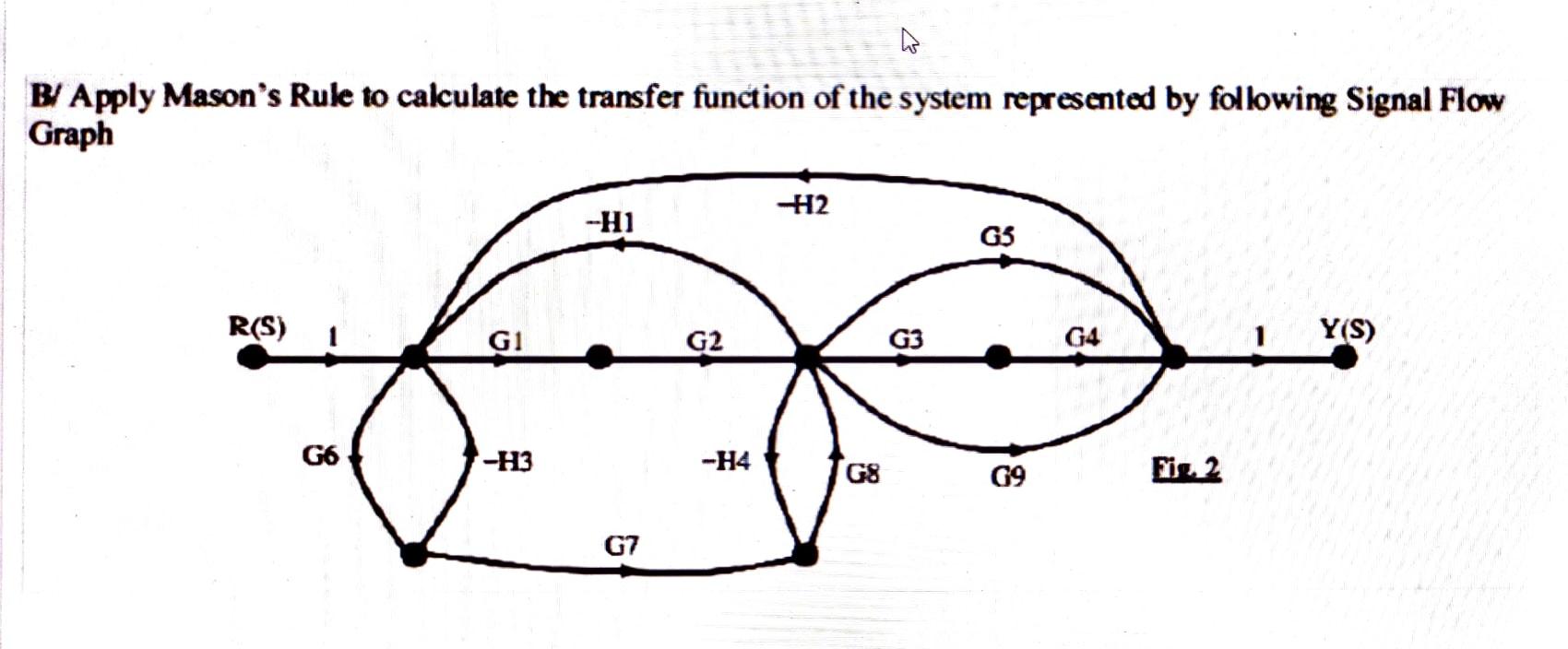Solved B/ Apply Mason's Rule to calculate the transfer