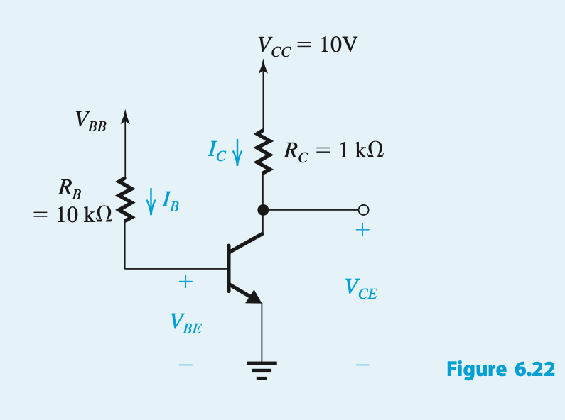 Solved For the circuit in Fig. 6.22, find VCE for VBB = 0 V. | Chegg.com