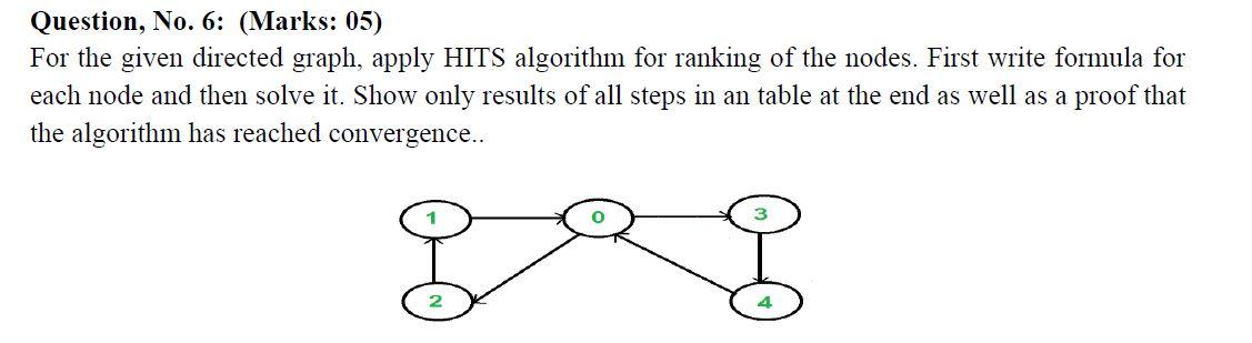 Solved Question, No. 6: (Marks: 05) For the given directed | Chegg.com
