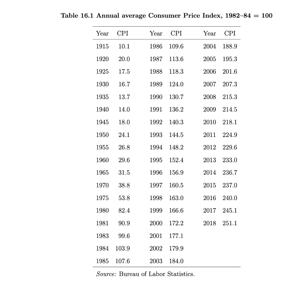 Solved Table 16.1 Annual average Consumer Price Index, | Chegg.com