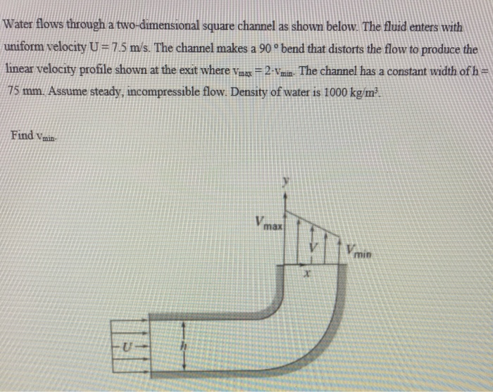Solved Water flows through a two-dimensional square channel | Chegg.com