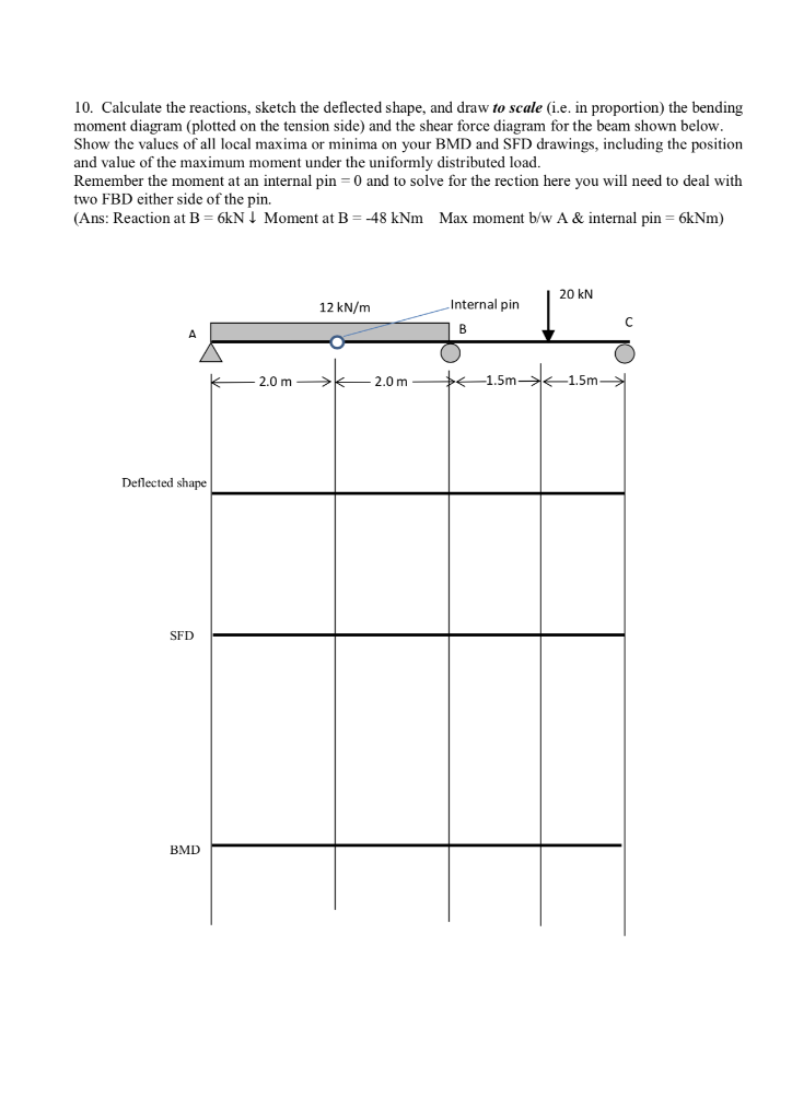 Solved Draw the shear force diagram, bending moment diagram | Chegg.com