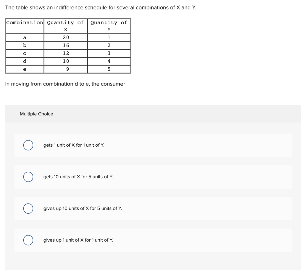 solved-the-table-shows-an-indifference-schedule-for-several-chegg