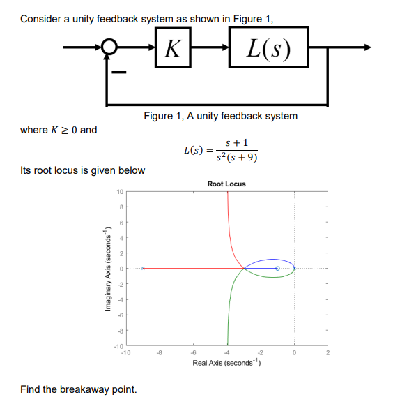 Solved Consider a unity feedback system as shown in Figure | Chegg.com