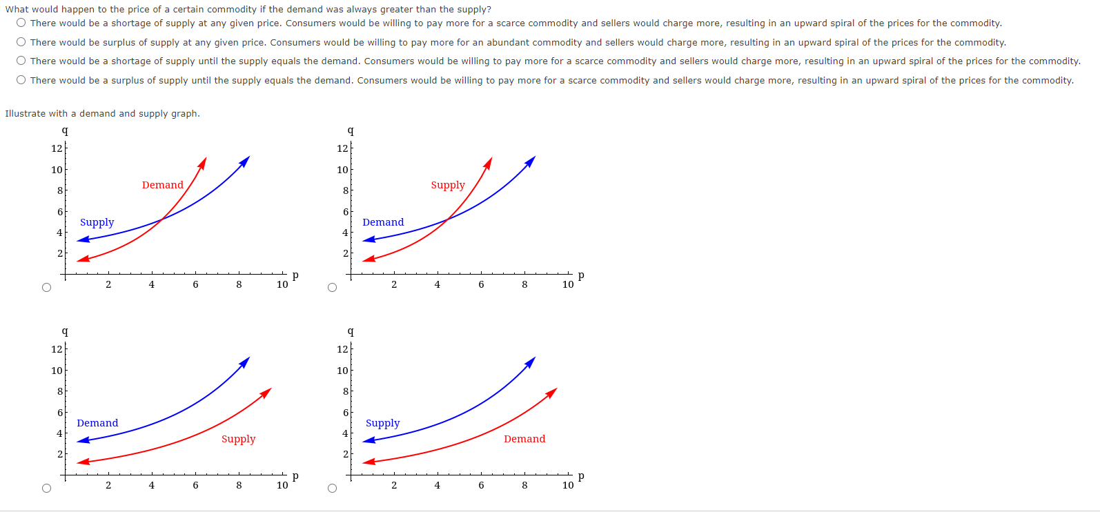 Solved What would happen to the price of a certain commodity