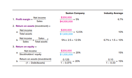 FINANCIAL ANALYSIS ratio example you can use this | Chegg.com