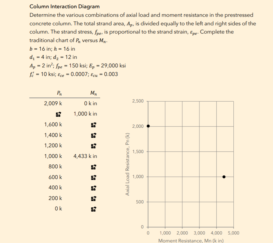 Solved Column Interaction Diagram Determine the various | Chegg.com