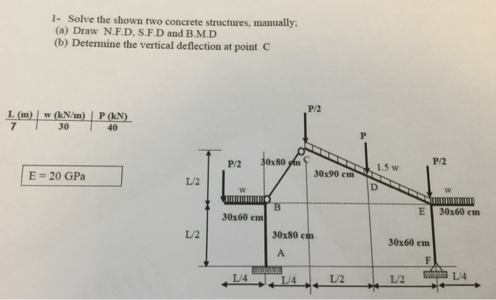 Solved Solve the shown two concrete structures, manually; | Chegg.com
