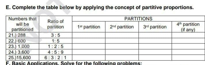 Solved Complete the table below by applying the concept of | Chegg.com