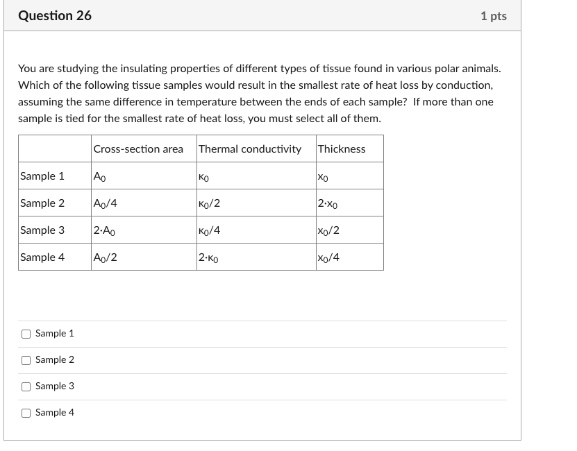 Solved Question 26 1 pts You are studying the insulating | Chegg.com