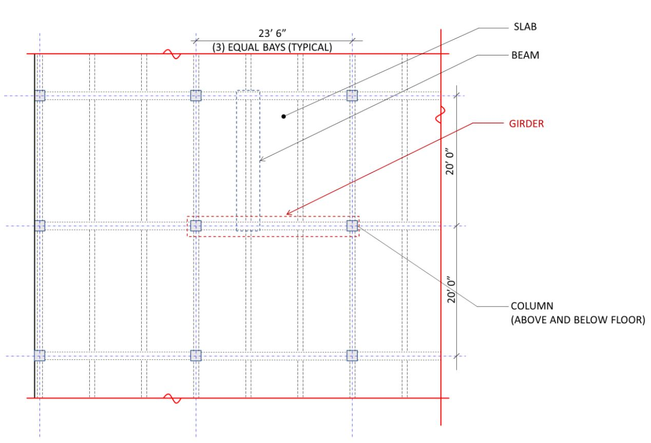 In the partial floor plan below, determine the | Chegg.com