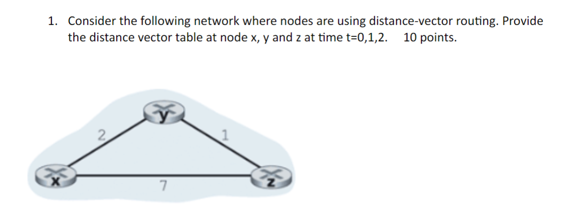 Solved Consider the following network where nodes are using | Chegg.com