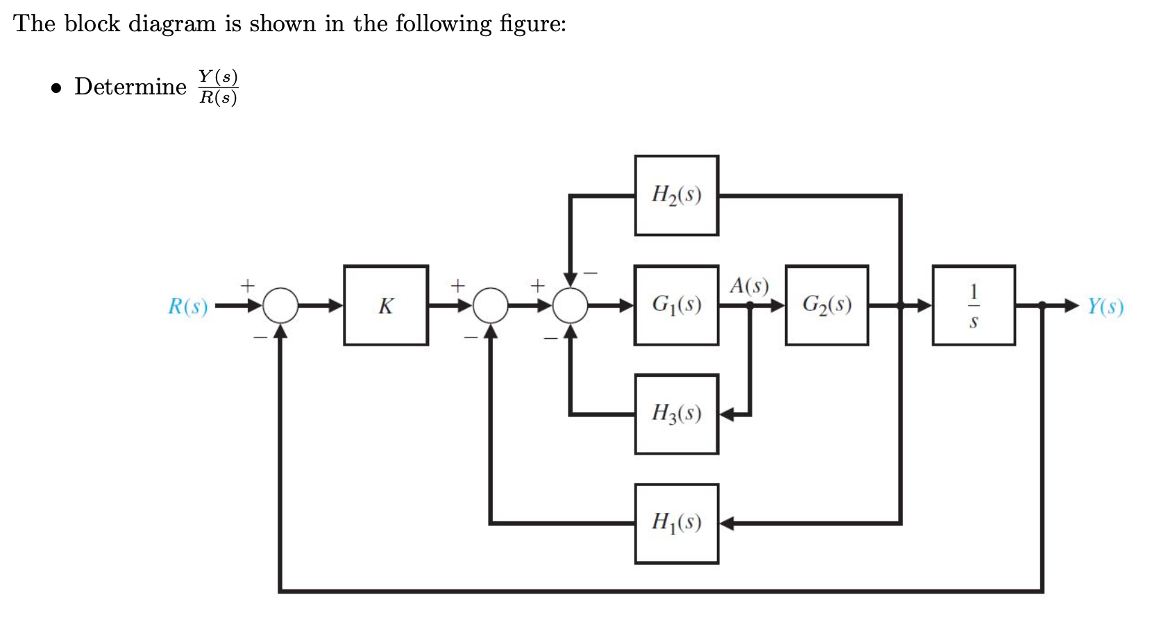 Solved The block diagram is shown in the following figure: - | Chegg.com