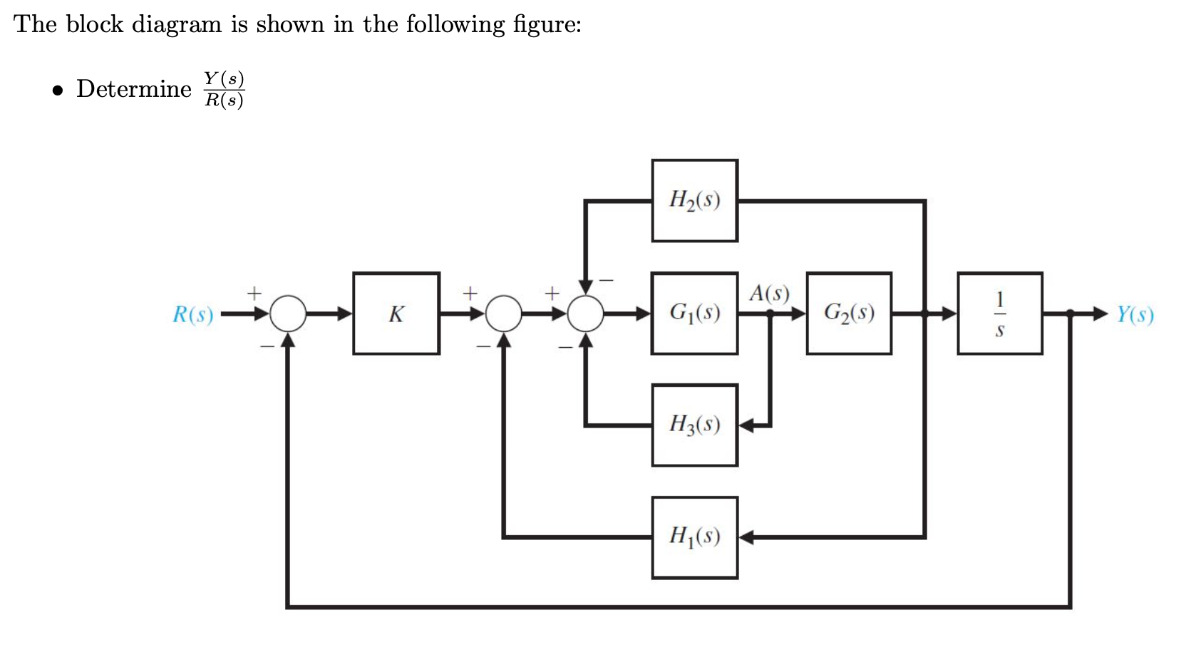 Solved The Block Diagram Is Shown In The Following Figure: - | Chegg.com